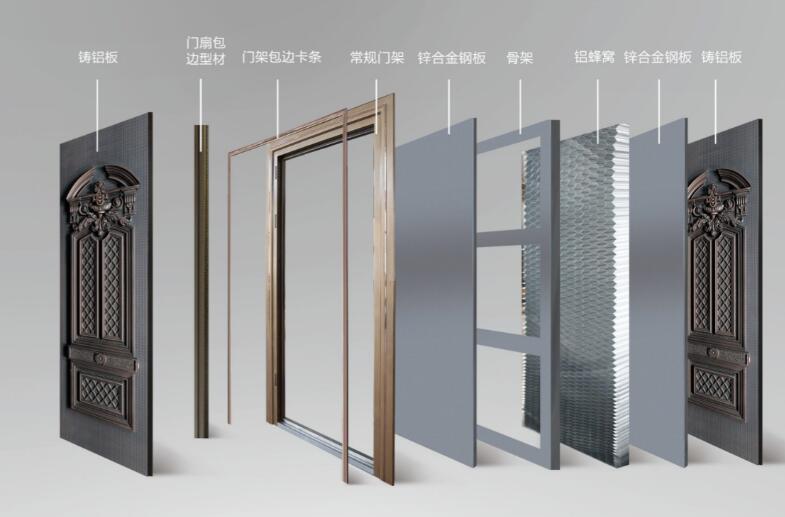 剖析鑄鋁門結(jié)構(gòu),詳解什么是鑄鋁門 剖析鑄鋁門結(jié)構(gòu),詳解什么是鑄鋁門